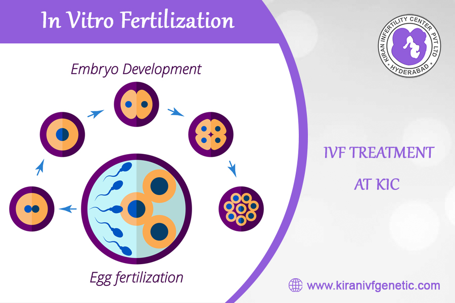 IVF_Treatment_In_Hyderabad