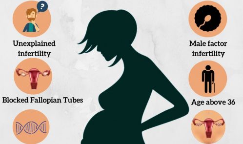 #Best_IVF_Treatments_in_Hyderabad