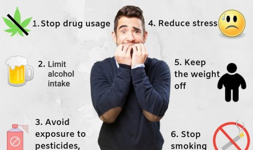 some of the ways to prevent infertility in men