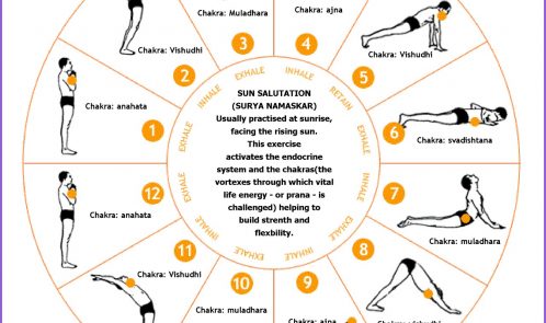 Benefits of Surya Namaskar