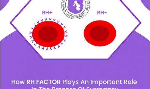 Rh factor