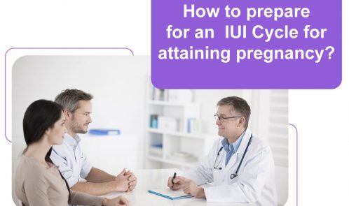 iui