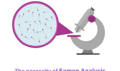 The necessity of Semen analysis in case of Infertility treatment in men